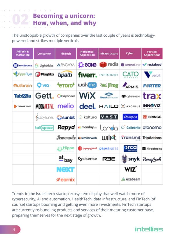 From Startup to Unicorn 2.